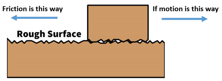 friction-definition-types-formula-britannica