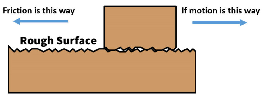 Frictional Force: Static And Kinetic Friction - StickMan Physics