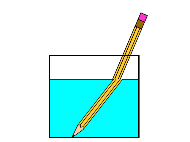 Refraction of a Pencil