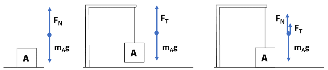 Boxes with tension normal force and mAg