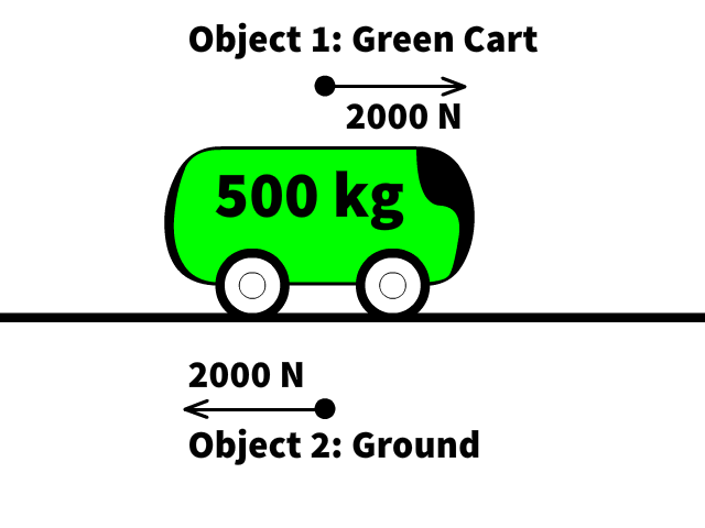 Newton's Third Law and the Carts