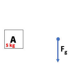 Free body diagram of A alone