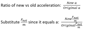 acceleration vs mass and force ratio