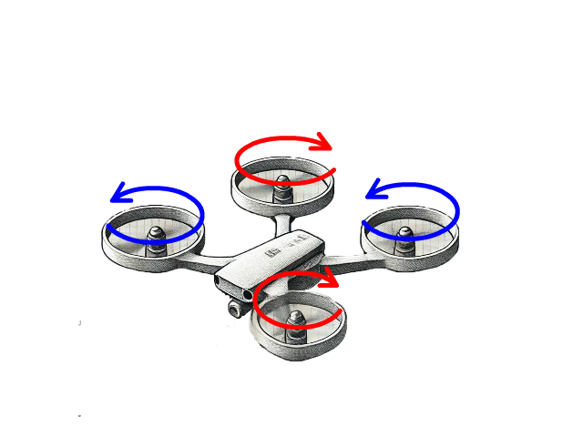 Physics of Drones: Drone propellers and torque