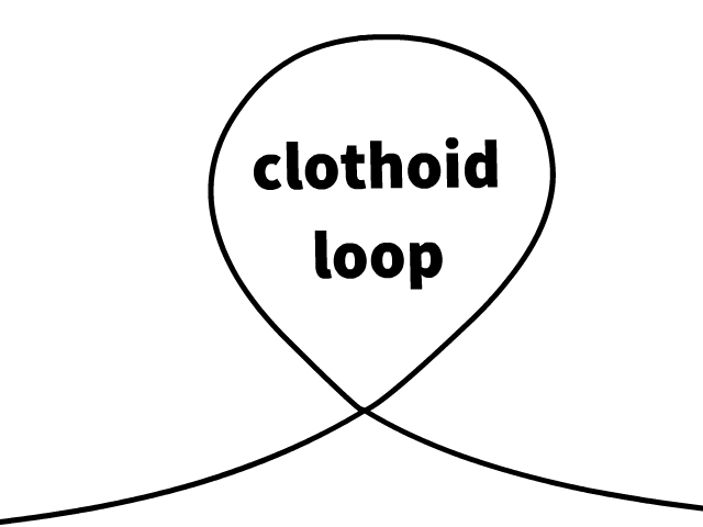 clothoid loop