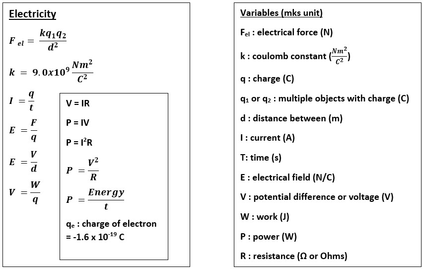 basic physics formulas