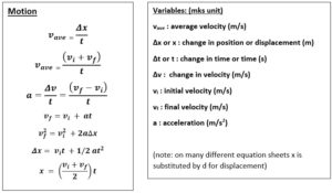 Physics Equation Sheet - StickMan Physics