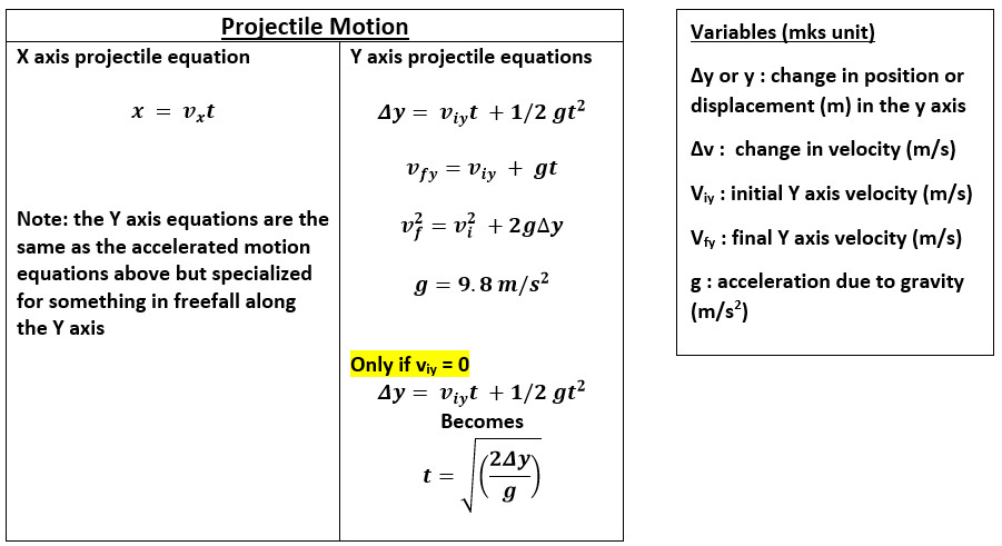 Physics Projectile Motion Equations
