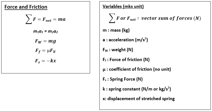 Force and Friction Equations
