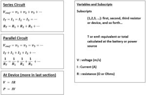 Physics Equation Sheet - StickMan Physics