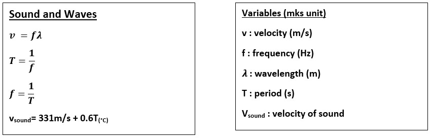 Physics Sounds and Waves Equations