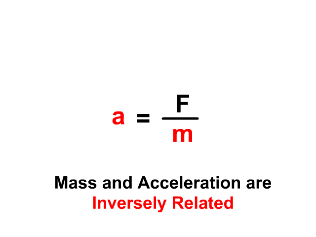 Force Inversely Related to Mass And Directly to Acceleration