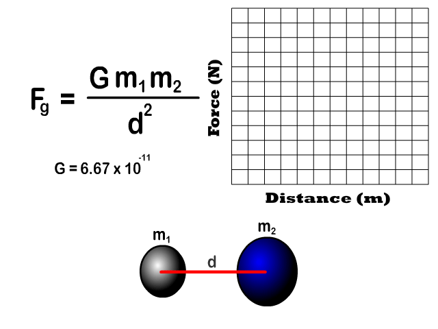 Unit 4: Universal Gravitation and Circular Motion - StickMan Physics