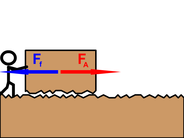 Frictional Force Static and Friction StickMan