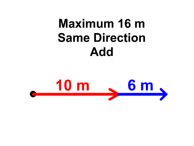 Maximum and Minimum Adding Vectors