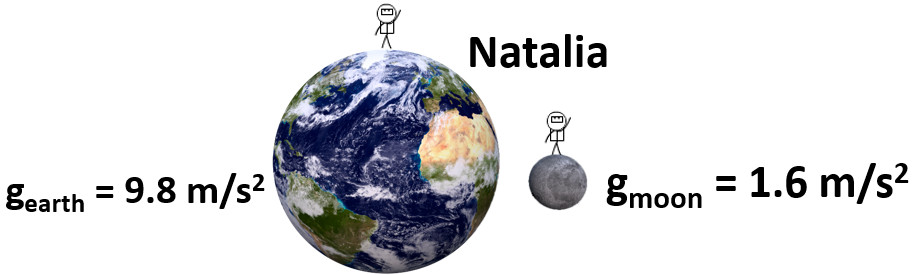 Natalia on The Moon