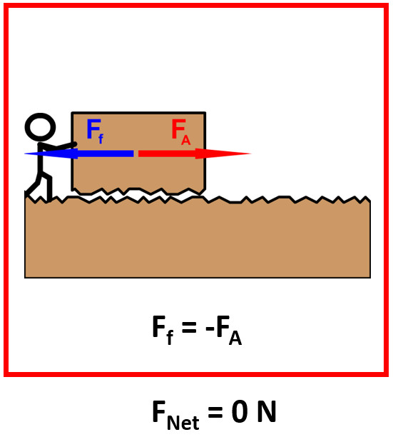 Frictional Force Static And Kinetic Friction Stickman Physics