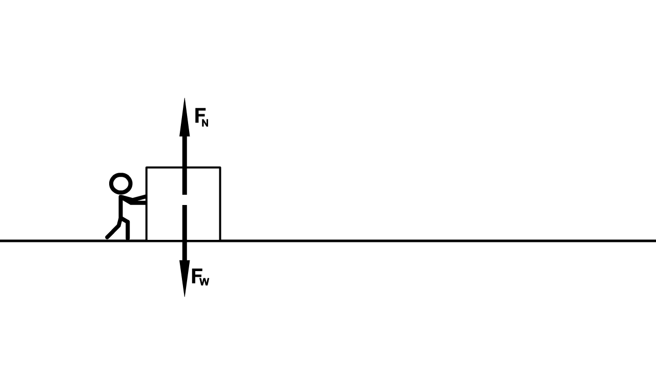 Forces Animation Gallery StickMan Physics Forces Animation Gallery StickMan Physics