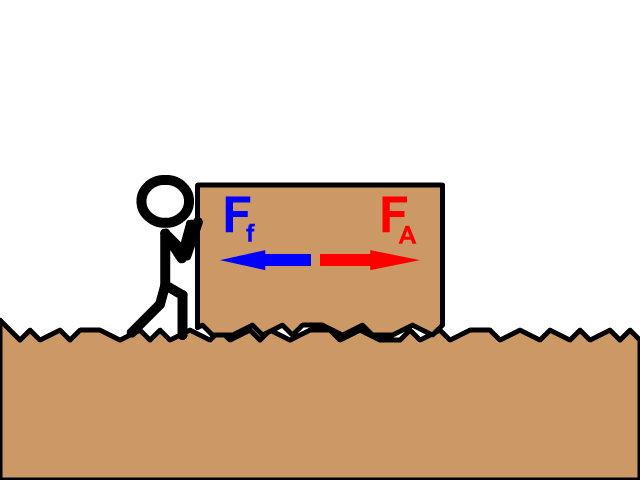 Forces Animation Gallery - StickMan Physics