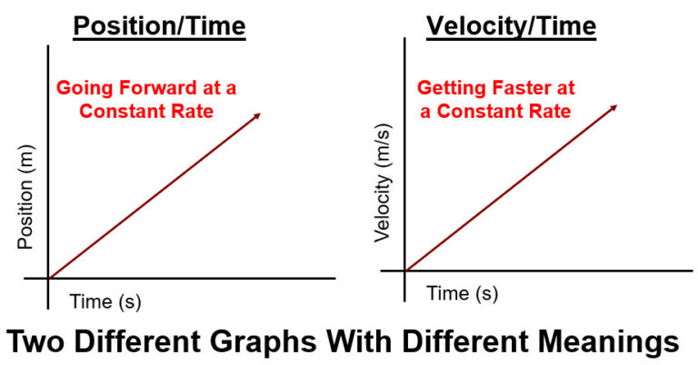 physics-motion-graphs-stickman-physics