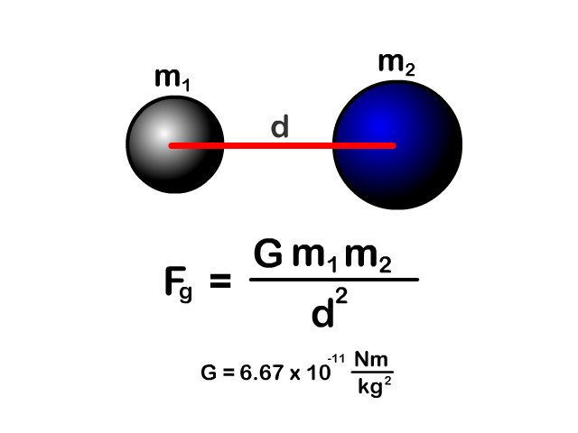 Universal Gravitation - StickMan Physics