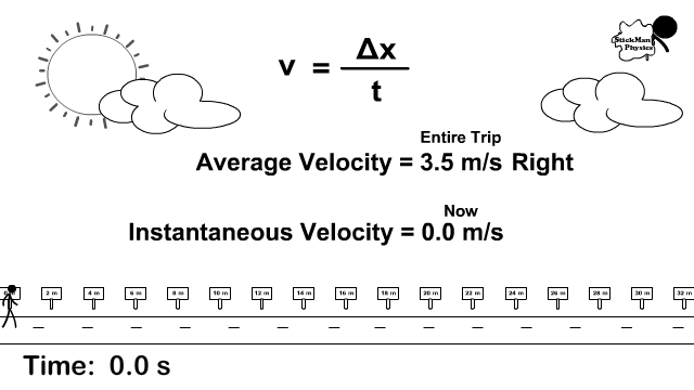 الموقع والازاحة Position and Displacement : V-equals-d-div-t-average-vs-instantaneous-velocity-1