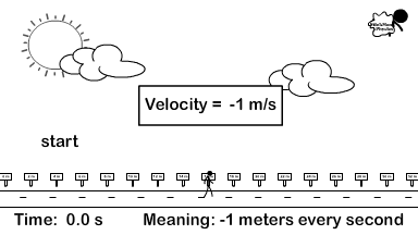 physics variable velocity -1 m/s