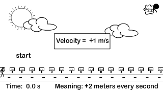 physics variable velocity