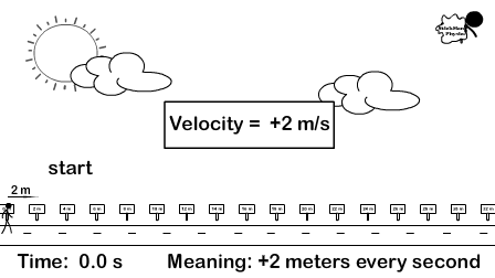 physics variable velocity