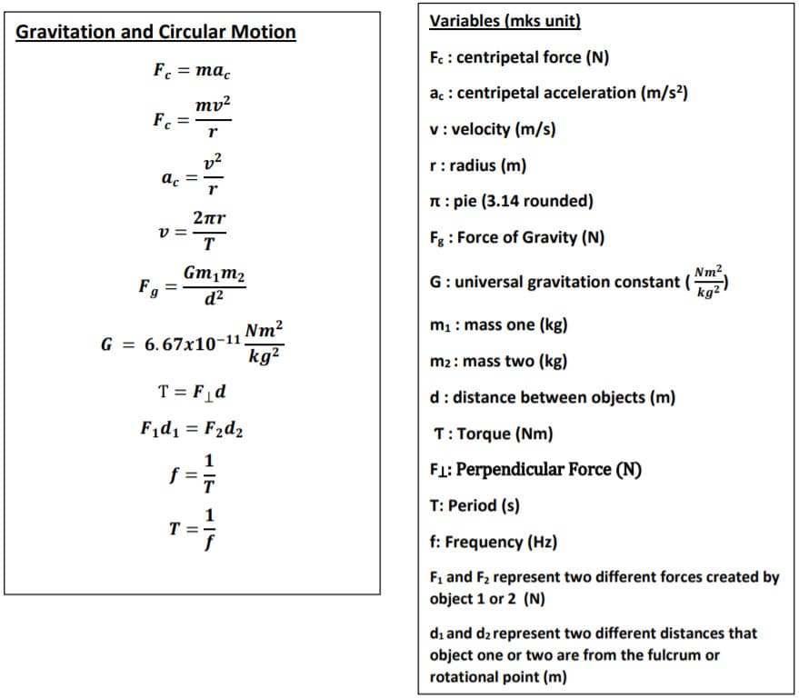 Universal Gravitation and Circular Motion Equations