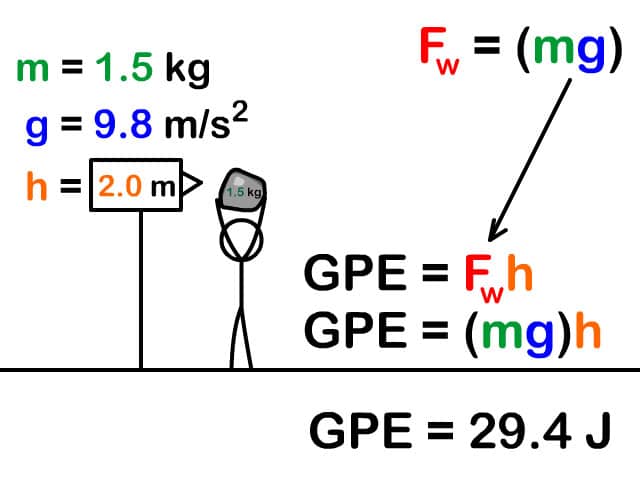 Gpe Formula