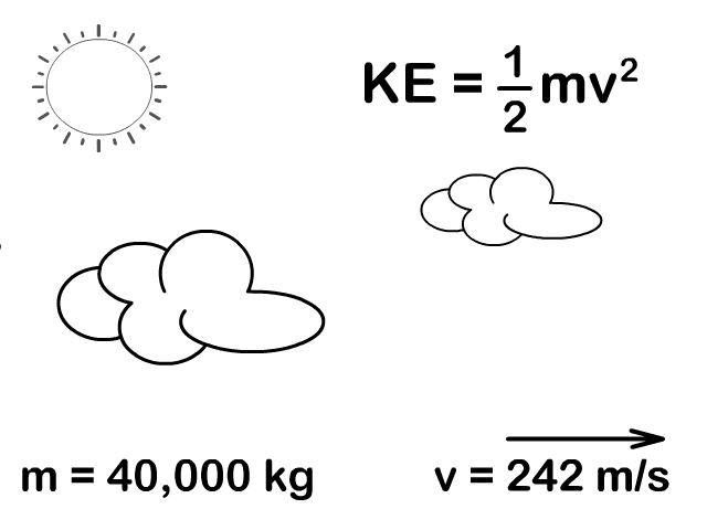 kinetic energy examples gif