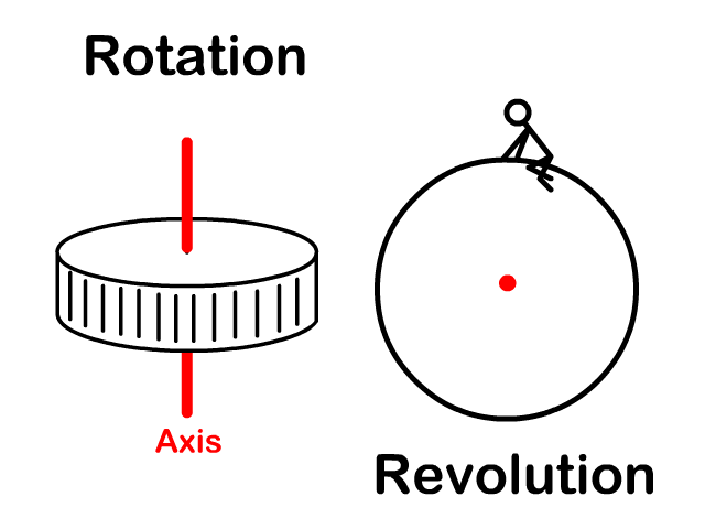 Circular Motion - StickMan Physics