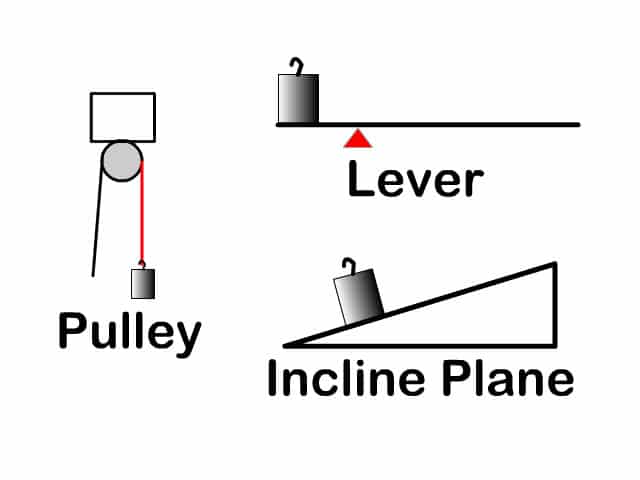 Simple Machines - StickMan Physics