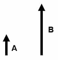 Vector A and B
