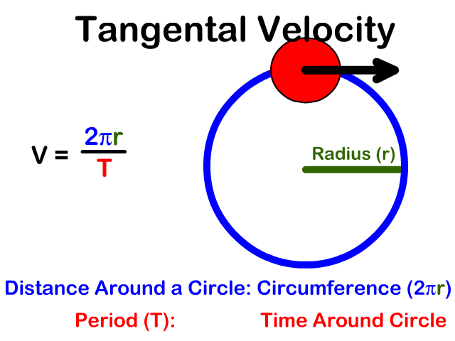 tangental velocity