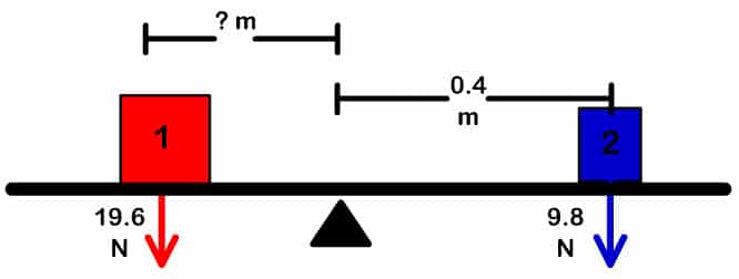 Torque - StickMan Physics