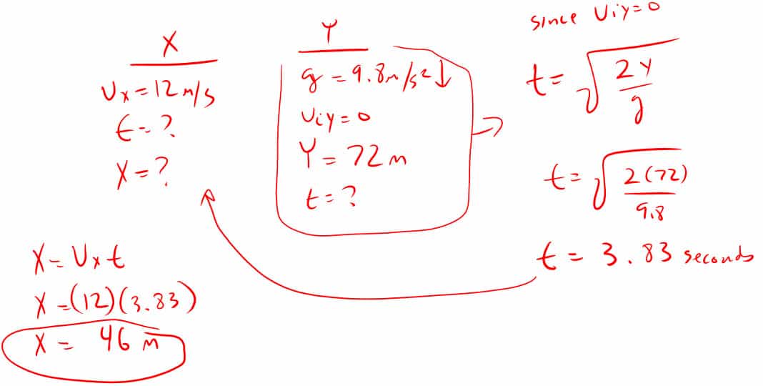 StickMan Physics