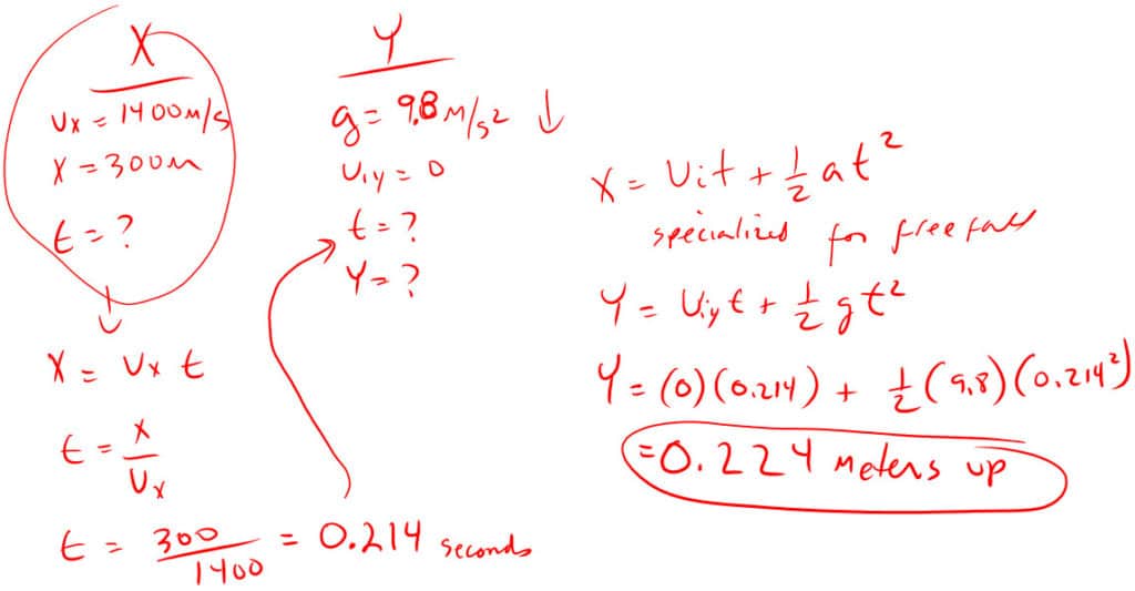 StickMan Physics