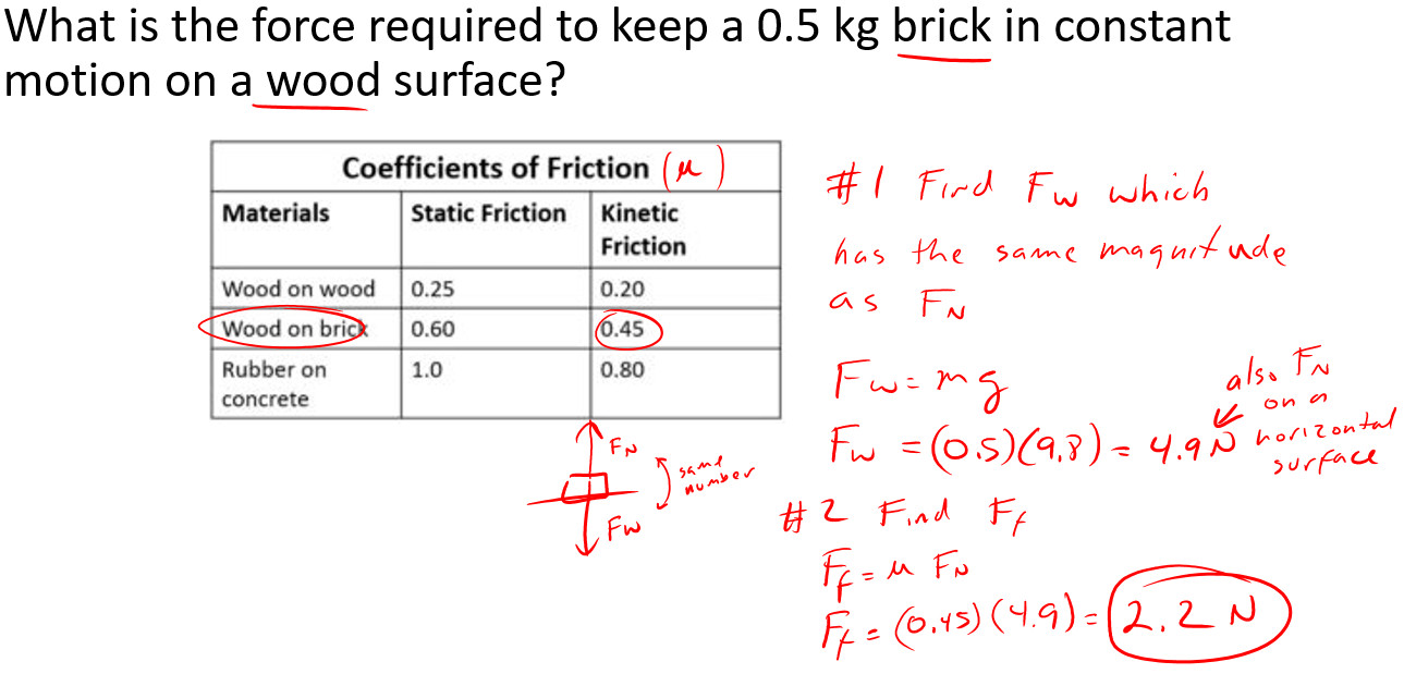 kinetic friction coefficient calculator