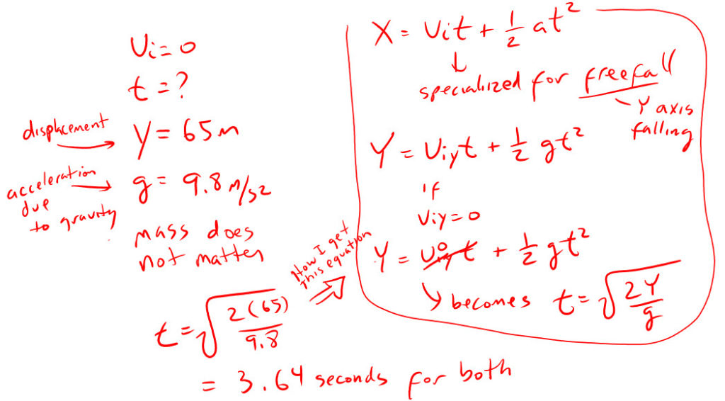 Acceleration Due To Gravity - StickMan Physics