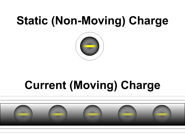 Electrostatics: Charging by Conduction, Induction, and Friction - StickMan  Physics