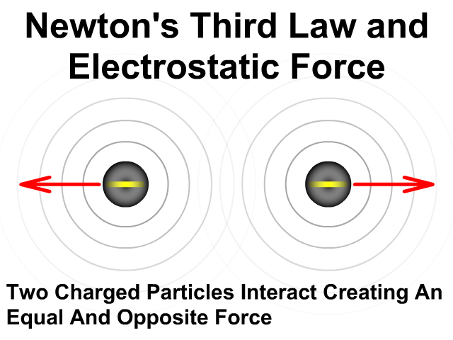 Newton's Third Law and Electrostatic Force