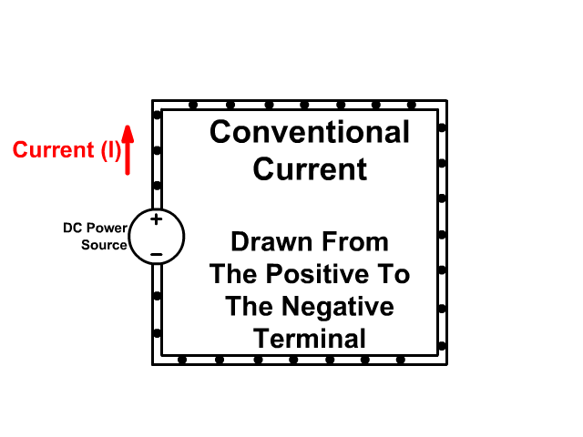 Conventional Current Drawn From The Positive to Negative Terminal