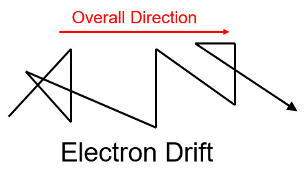 Electron Drift
