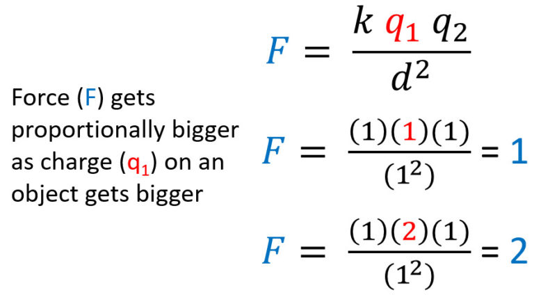 Electrostatic Force Chart.pdf Coulomb's Law: Calculating the Electrostatic Force - StickMan Physics