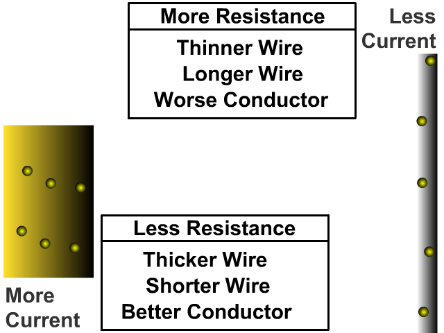 More Resistance Less Resistance