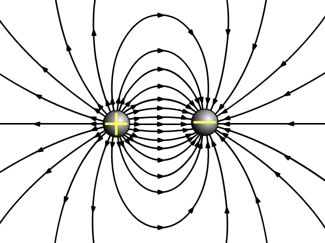 Electric field created by a positive and negative standing charge close to each other
