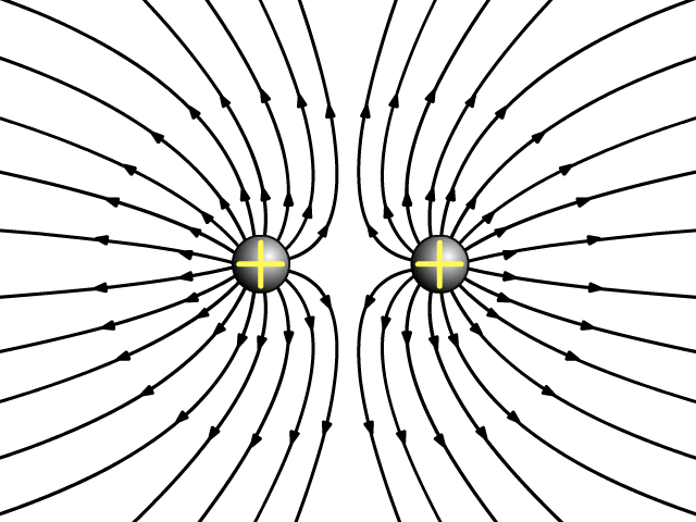 Electric field created by two positive standing charges next to each other