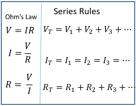 Series Circuits and the Application of Ohm's Law, Series And Parallel  Circuits